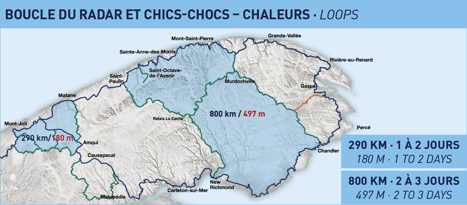 Snowmobiling in Gasp sie The - Radar Et Chic Chocs Chaleurs